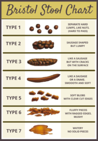 Poop R Why your poop consistency matters, and how to improve it. - Relief ...